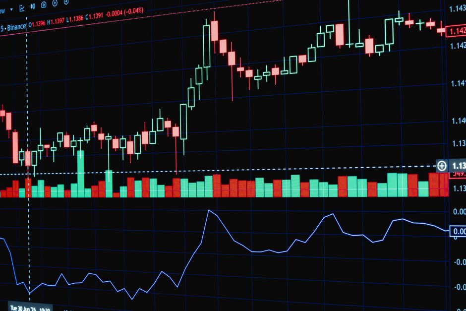 A market chart tracks price discovery as new equity supply tests liquidity.