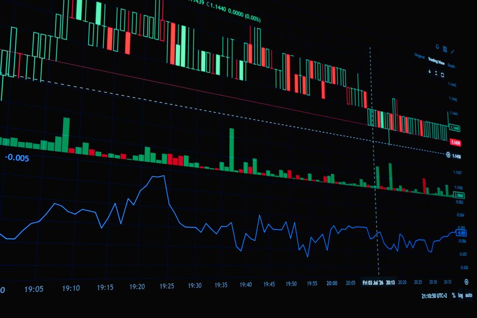 A financial trading graph showing candlestick and line charts.