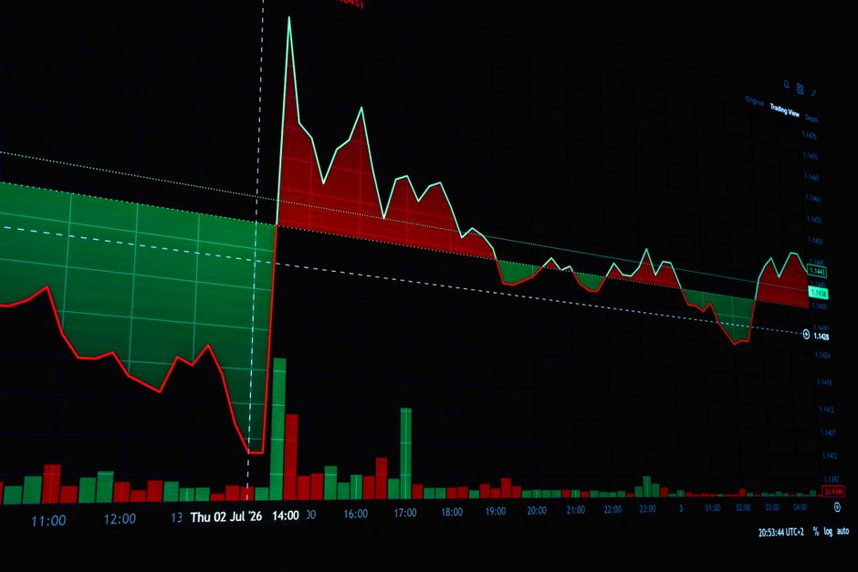 Market data on an electronic trading chart as investors assess order-book depth, price discovery and liquidity.