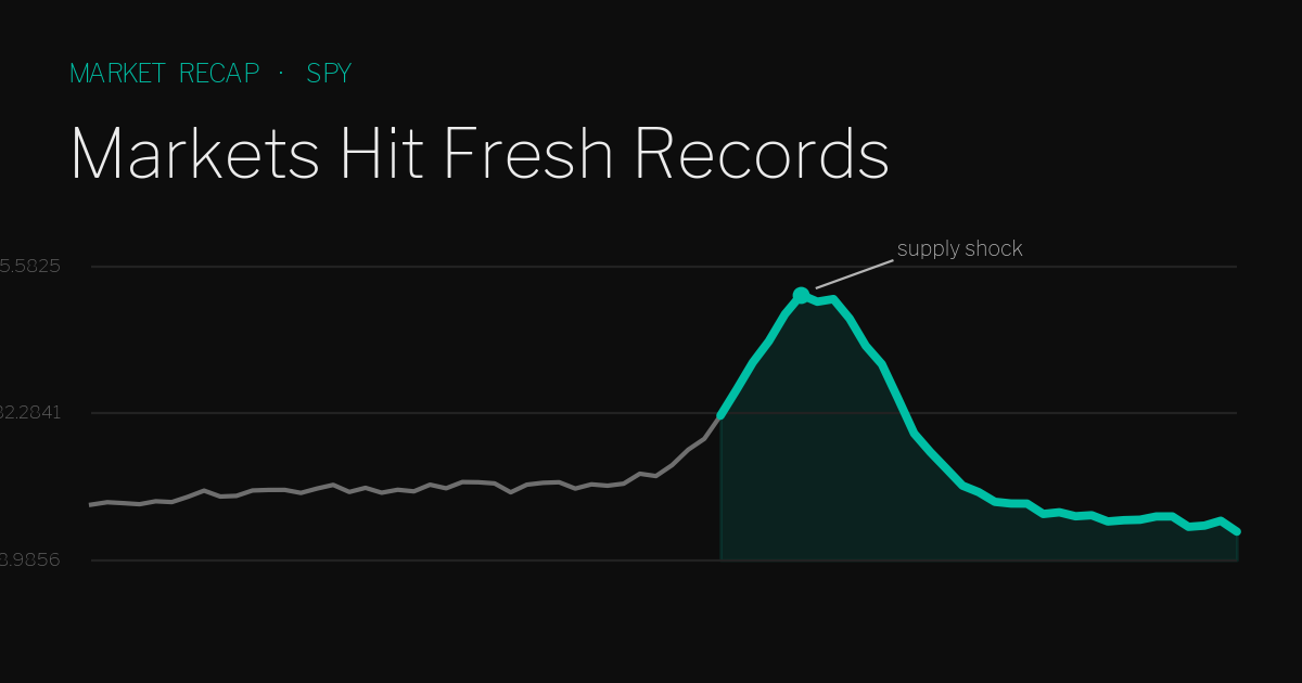 S&P 500 price chart showing recovery to record highs