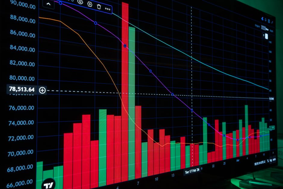 Financial market analysis chart display
