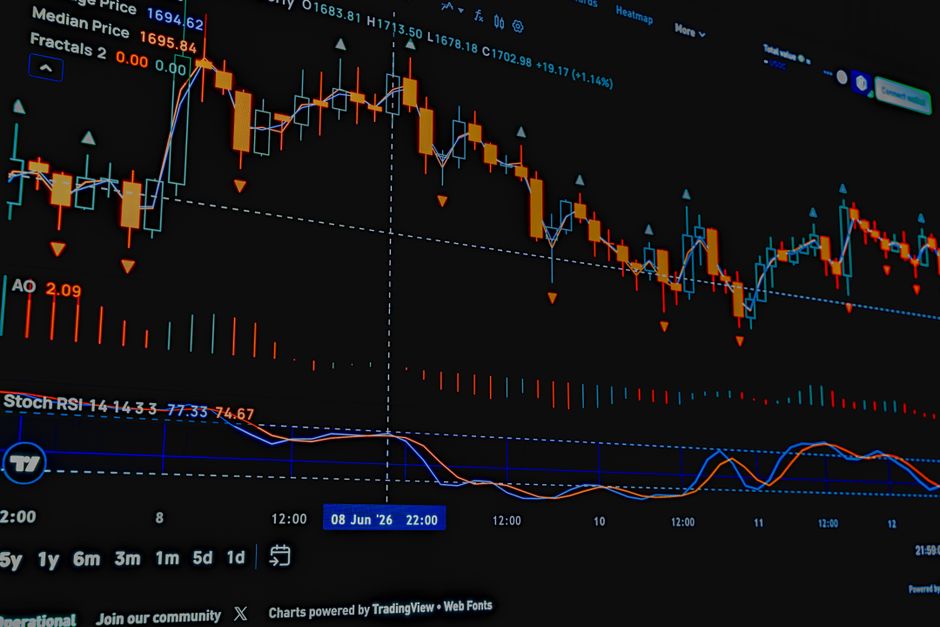 Close-up of a stock market trading chart with financial indicators.