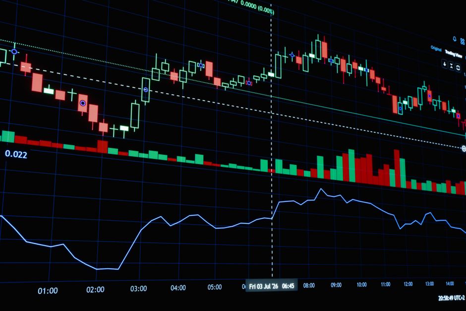 Stock market candlestick chart on a trading screen showing financial data