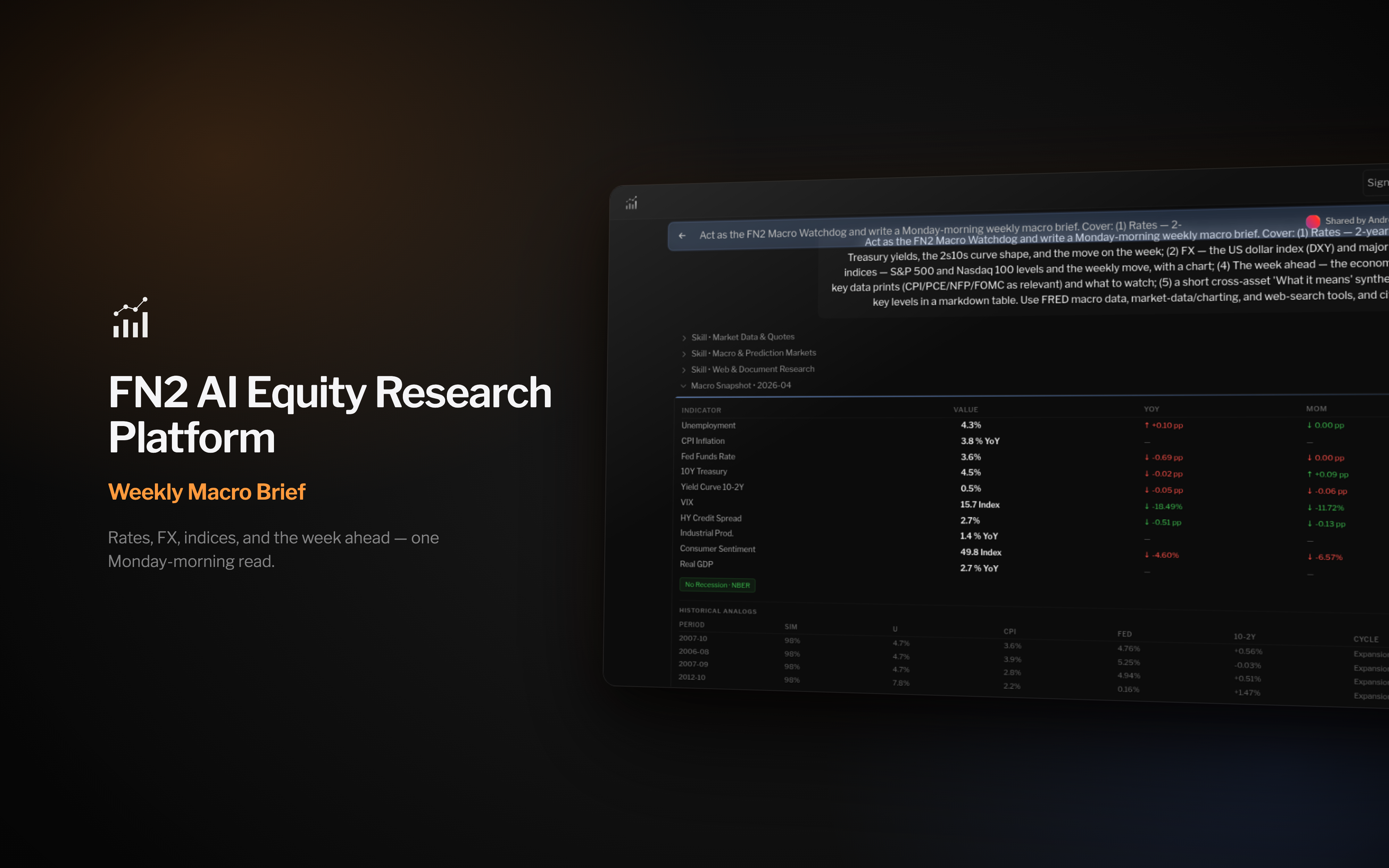 A real FN2 weekly macro brief, rates, FX, indices, and the week ahead (dark theme)